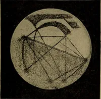 An illustration from Stars and telescopes; a hand-book of popular astronomy, founded on the 9th ed. of Lynn's Celestial motions (1899)