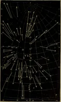 An illustration from Stars and telescopes; a hand-book of popular astronomy, founded on the 9th ed. of Lynn's Celestial motions (1899)