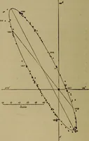 An illustration from Stars and telescopes; a hand-book of popular astronomy, founded on the 9th ed. of Lynn's Celestial motions (1899)
