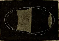 An illustration from Stars and telescopes; a hand-book of popular astronomy, founded on the 9th ed. of Lynn's Celestial motions (1899)