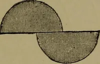 An illustration from Stars and telescopes; a hand-book of popular astronomy, founded on the 9th ed. of Lynn's Celestial motions (1899)