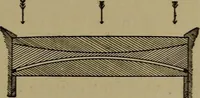 An illustration from Stars and telescopes; a hand-book of popular astronomy, founded on the 9th ed. of Lynn's Celestial motions (1899)