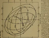 An illustration from Stars and telescopes; a hand-book of popular astronomy, founded on the 9th ed. of Lynn's Celestial motions (1899)