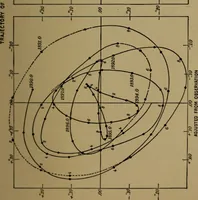 An illustration from Stars and telescopes; a hand-book of popular astronomy, founded on the 9th ed. of Lynn's Celestial motions (1899)