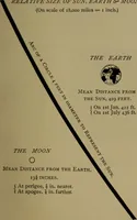 An illustration from Stars and telescopes; a hand-book of popular astronomy, founded on the 9th ed. of Lynn's Celestial motions (1899)