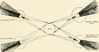 An illustration from Stars and telescopes; a hand-book of popular astronomy founded on the 9th ed. of Lynn's Celestial motions (1901)