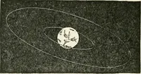 An illustration from Stars and telescopes; a hand-book of popular astronomy founded on the 9th ed. of Lynn's Celestial motions (1901)