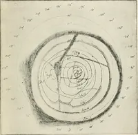 An illustration from Stars and telescopes; a hand-book of popular astronomy founded on the 9th ed. of Lynn's Celestial motions (1901)