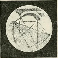 An illustration from Stars and telescopes; a hand-book of popular astronomy founded on the 9th ed. of Lynn's Celestial motions (1901)