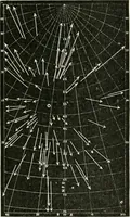 An illustration from Stars and telescopes; a hand-book of popular astronomy founded on the 9th ed. of Lynn's Celestial motions (1901)