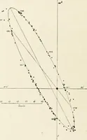 An illustration from Stars and telescopes; a hand-book of popular astronomy founded on the 9th ed. of Lynn's Celestial motions (1901)