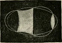 An illustration from Stars and telescopes; a hand-book of popular astronomy founded on the 9th ed. of Lynn's Celestial motions (1901)