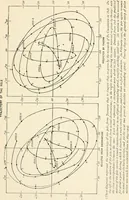 An illustration from Stars and telescopes; a hand-book of popular astronomy founded on the 9th ed. of Lynn's Celestial motions (1901)