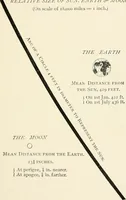 Picture 21 of 210 from Stars and telescopes; a hand-book of popular astronomy founded on the 9th ed. of Lynn's Celestial motions (1901), leaf 80