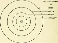 An illustration from The stars and their mysteries : an interestingly written account of the wonders of astronomy, told in simple language (1916)