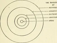 An illustration from The stars and their mysteries : an interestingly written account of the wonders of astronomy, told in simple language (1916)