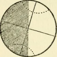 An illustration from The stars and their mysteries : an interestingly written account of the wonders of astronomy, told in simple language (1916)