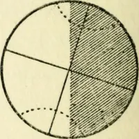 An illustration from The stars and their mysteries : an interestingly written account of the wonders of astronomy, told in simple language (1916)