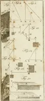 An illustration from Statica degli edifici (1781)