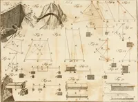 An illustration from Statica degli edifici (1781)