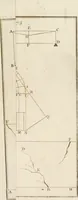 An illustration from Statica degli edifici (1781)