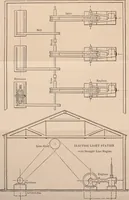 Picture 39 of 74 from Stationary steam engines, simple and compound; especially as adapted to electric lighting purposes (1890), leaf 137