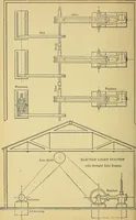 An illustration from Stationary steam engines, simple and compound; especially as adapted to light and power plants (1899)