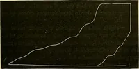 An illustration from Stationary steam engines, simple and compound; especially as adapted to light and power plants (1899)
