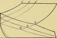 An illustration from Stationary steam engines, simple and compound; especially as adapted to light and power plants (1899)