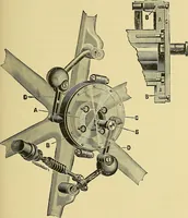 An illustration from Stationary steam engines, simple and compound; especially as adapted to light and power plants (1899)