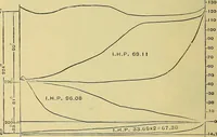 An illustration from Stationary steam engines, simple and compound; especially as adapted to light and power plants (1899)