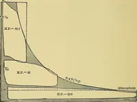 An illustration from Stationary steam engines, simple and compound; especially as adapted to light and power plants (1899)