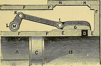 An illustration from Stationary steam engines, simple and compound; especially as adapted to light and power plants (1899)