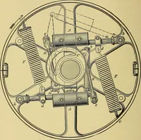 An illustration from Stationary steam engines, simple and compound; especially as adapted to light and power plants (1899)