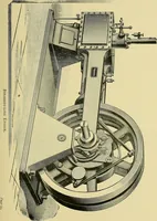 An illustration from Stationary steam engines, simple and compound; especially as adapted to light and power plants (1902)