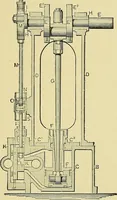 An illustration from Stationary steam engines, simple and compound; especially as adapted to light and power plants (1902)