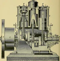 An illustration from Stationary steam engines, simple and compound; especially as adapted to light and power plants (1902)