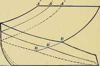 An illustration from Stationary steam engines, simple and compound; especially as adapted to light and power plants (1902)