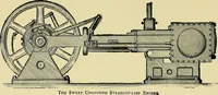 An illustration from Stationary steam engines, simple and compound; especially as adapted to light and power plants (1902)