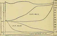An illustration from Stationary steam engines, simple and compound; especially as adapted to light and power plants (1902)