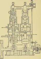 An illustration from Stationary steam engines, simple and compound; especially as adapted to light and power plants (1902)