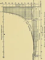 An illustration from Stationary steam engines, simple and compound; especially as adapted to light and power plants (1902)