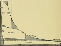 Picture 88 of 116 from Stationary steam engines, simple and compound; especially as adapted to light and power plants (1902), leaf 259