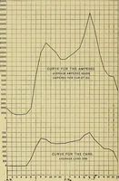 Picture 109 of 116 from Stationary steam engines, simple and compound; especially as adapted to light and power plants (1902), leaf 341