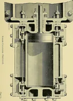 An illustration from Stationary steam engines, simple and compound; especially as adapted to light and power plants (1902)