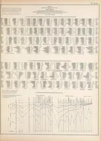 Picture 7 of 7 from Statistical atlas of the United States based on the results of the ninth census 1870 with contributions from many eminent men of science and several departments of the government (1874), leaf 163