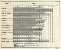 An illustration from Statistical Survey of Education 1919-20. Bulletin 1923, No. 16 (1923)