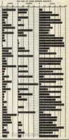 An illustration from Statistical Survey of Education 1919-20. Bulletin 1923, No. 16 (1923)