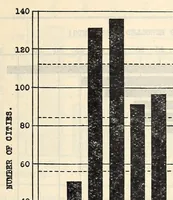 An illustration from Statistical Survey of Education 1919-20. Bulletin 1923, No. 16 (1923)