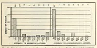 An illustration from Statistical Survey of Education 1919-20. Bulletin 1923, No. 16 (1923)